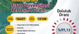 Fırat Üniversitesi  YKS'de yüzde 98 yerleştirme oranına ulaştı